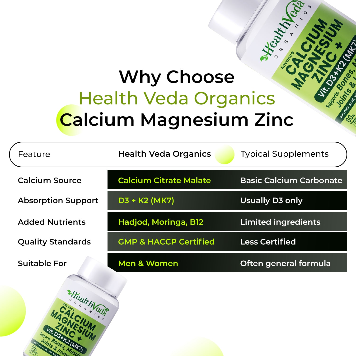 Health Veda Organics Calcium Magnesium Zinc Tablets 1000mg For Healthy Bone - 60 Veg Tablet