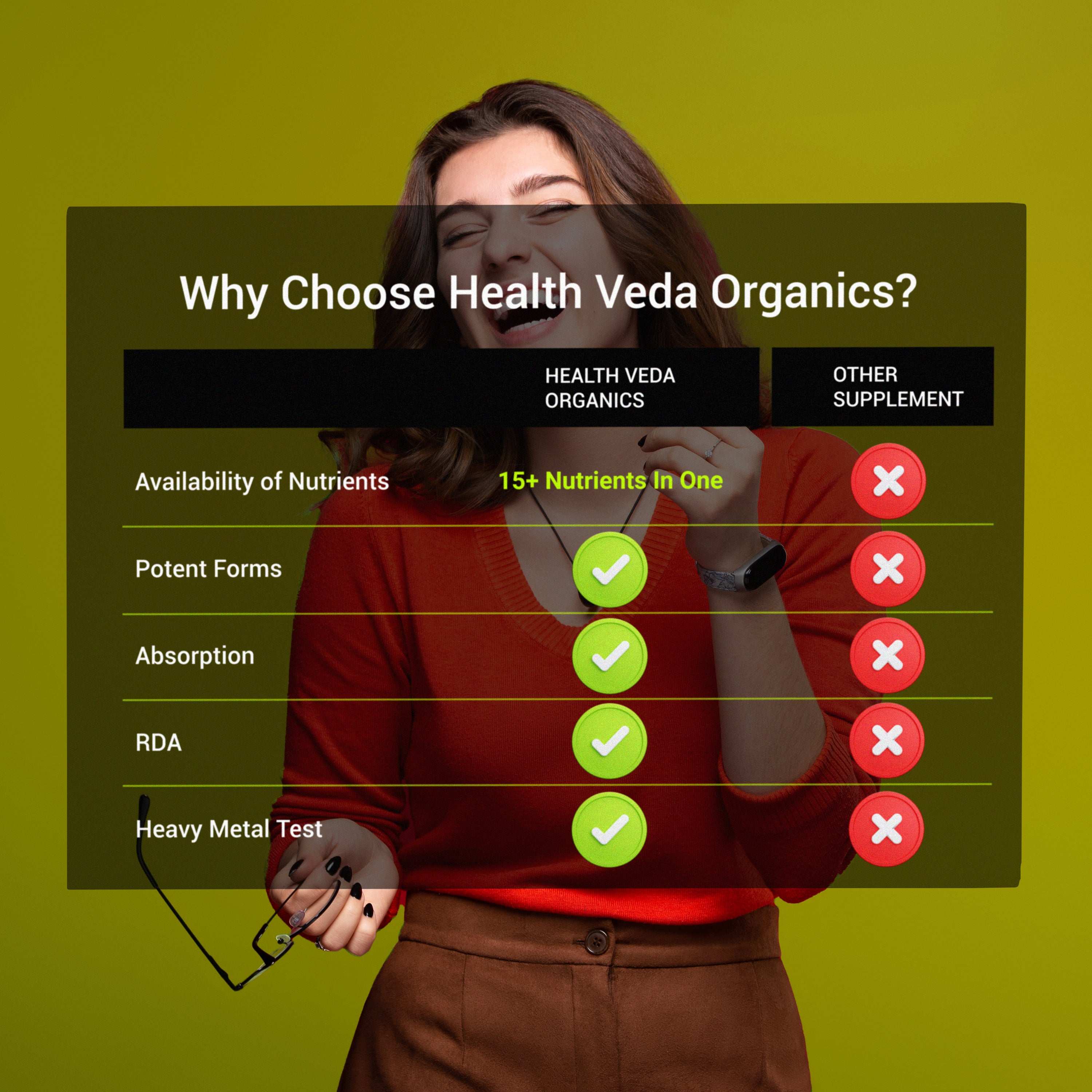 Health Veda Organics Multivitamin for women with Biotin, Vitamin C & 21 vital Nutrients for Overall Health, Radiance, Strong Bones & Immunity | 60 Veg Tablets