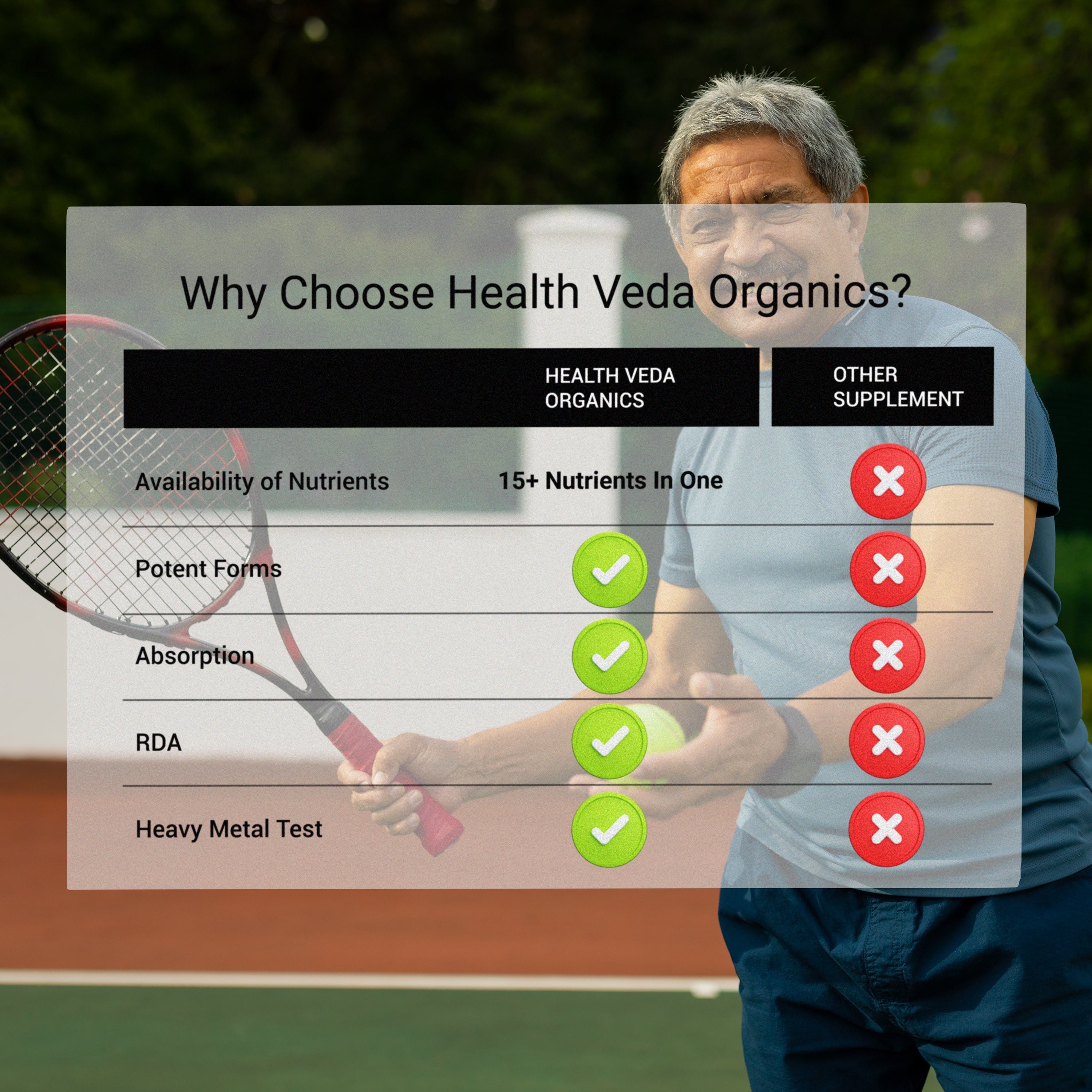 Health Veda Organics Multivitamin for Men, 60 Multivitamin Tablets, with Zinc, Vitamin C, Vitamin D3, Multiminerals and Ginseng Extract, Enhances Energy, Stamina & Immunity