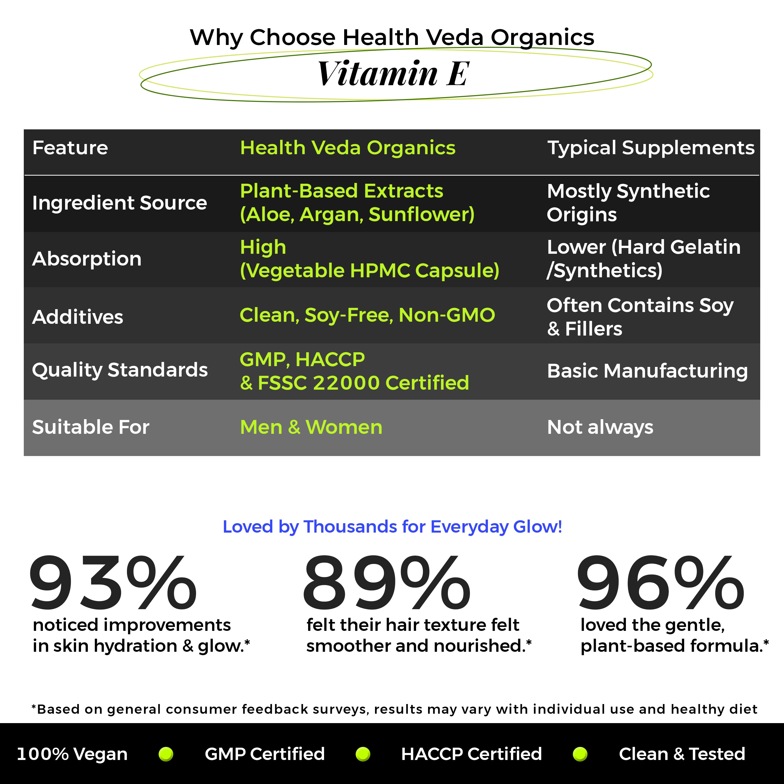 Health Veda Organics Vitamin E Capsules with Argan & Aloe Vera Oil | 60 Veg Capsules | Supports Healthy Hair & Beautiful Skin