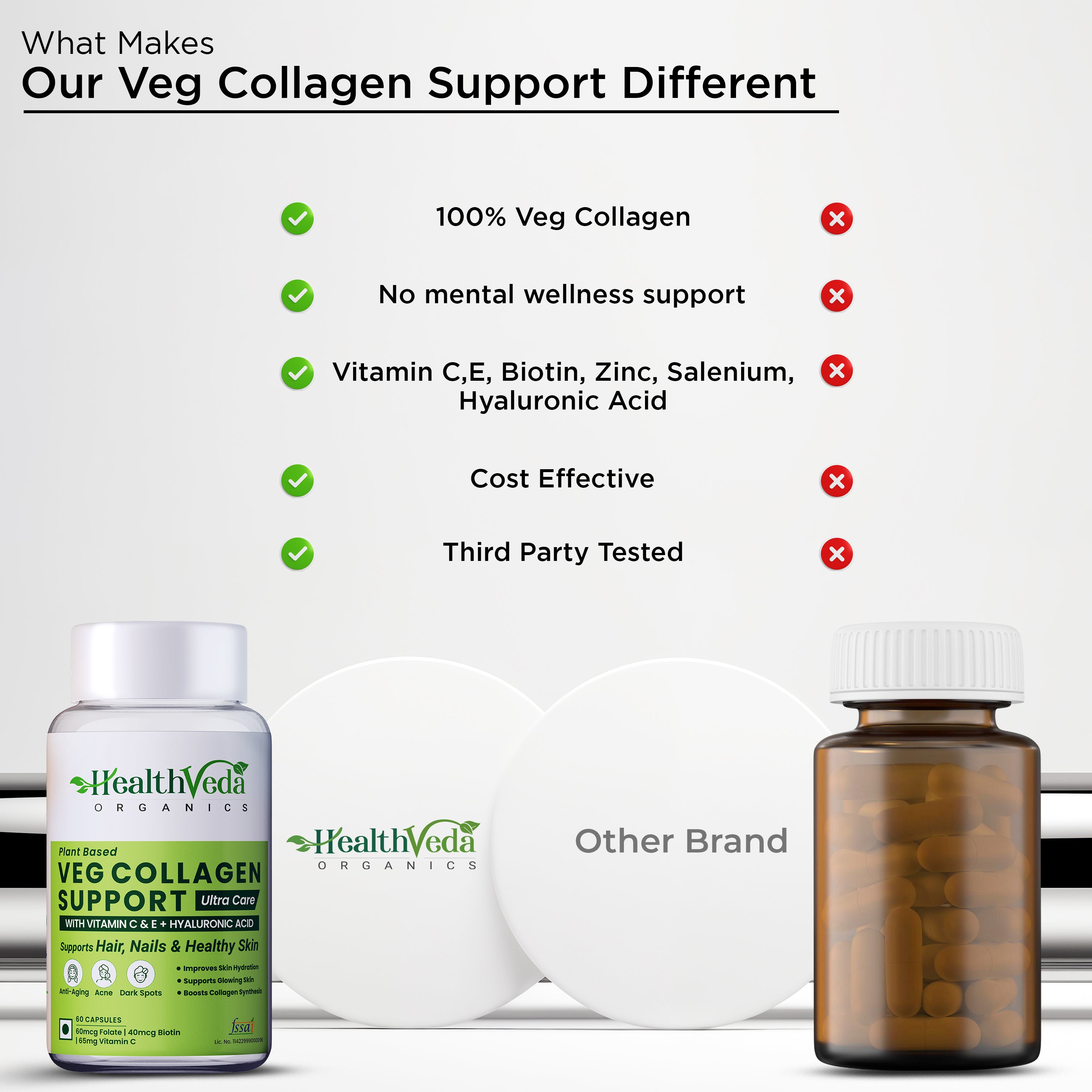 Health Veda Organics Veg Collagen Support | 60 Veg Capsules | Plant-Based Formula with Vitamin C & Biotin | Skin, Hair & Nails Support