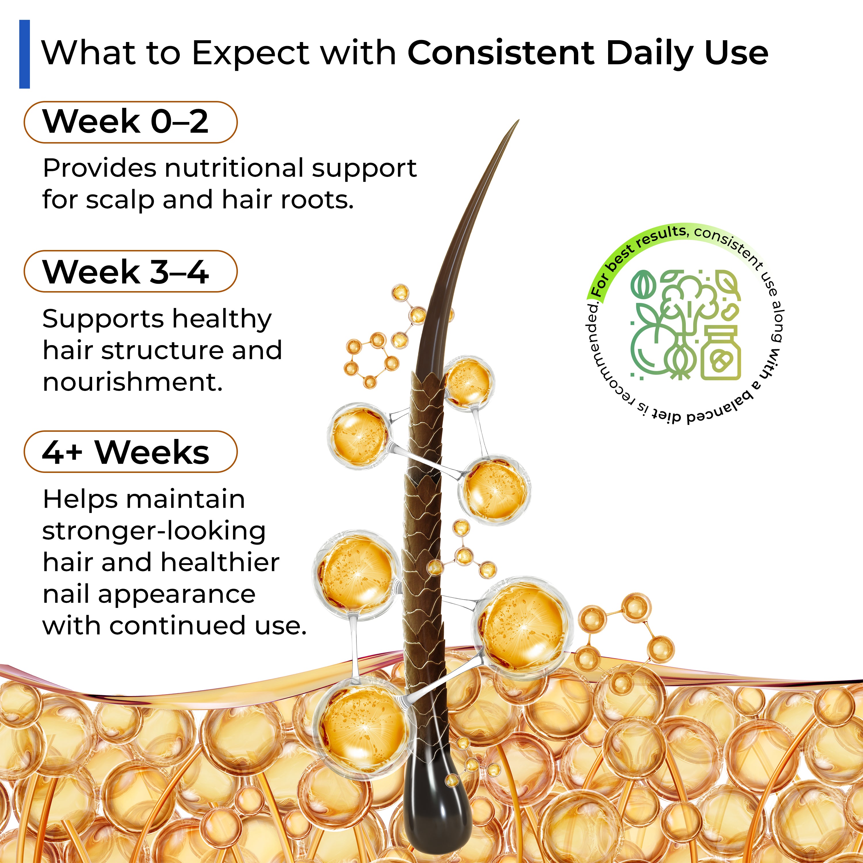 Health Veda Organics Biotin Tablets for Hair Growth | Biotin Supplement 10000mcg for Men & Women | Supports Hair, Skin & Nails | With Bhringraj, Stinging Nettle, Green Tea, Zinc & Vitamin E | 60 Tablets