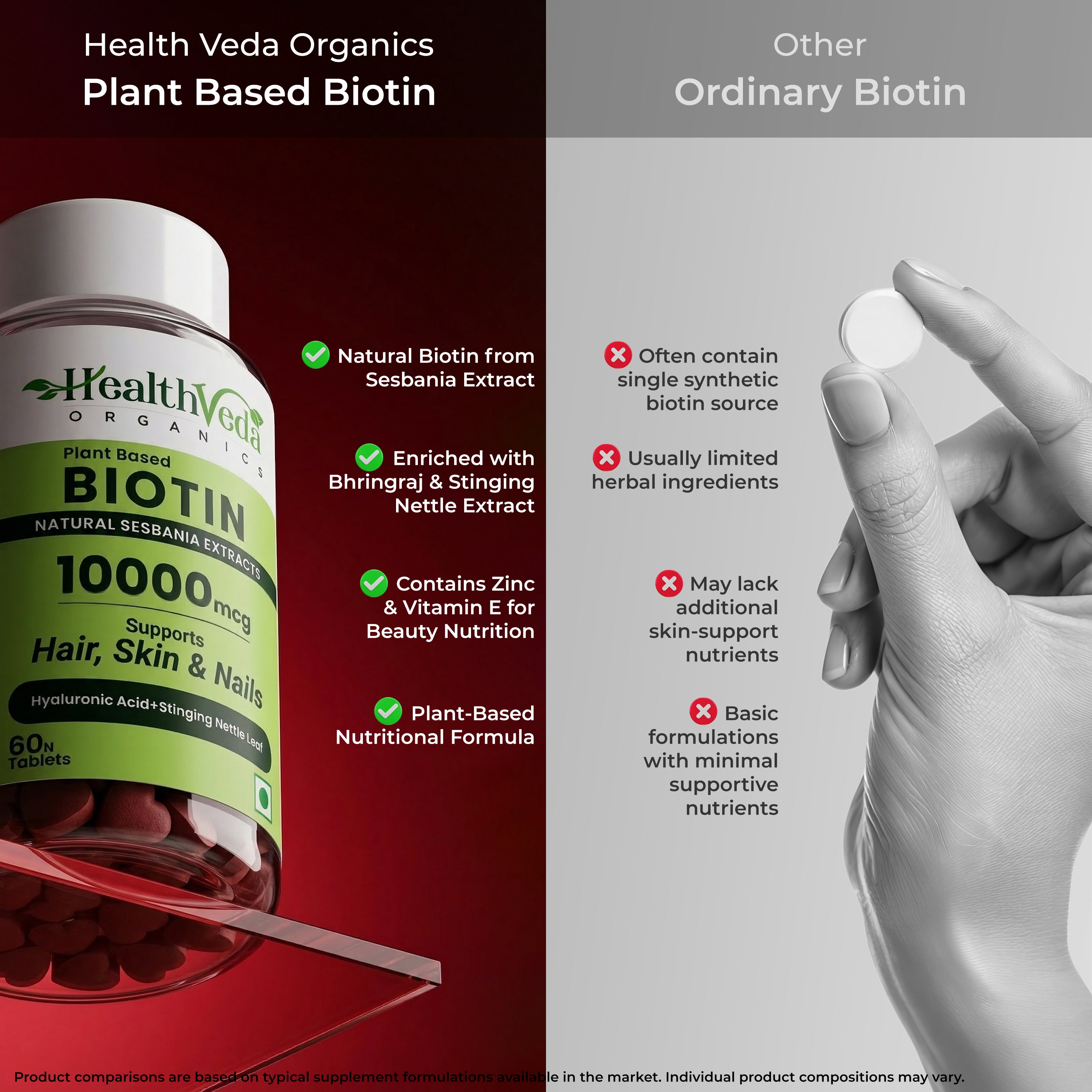 Health Veda Organics Biotin Tablets for Hair Growth | Biotin Supplement 10000mcg for Men & Women | Supports Hair, Skin & Nails | With Bhringraj, Stinging Nettle, Green Tea, Zinc & Vitamin E | 60 Tablets