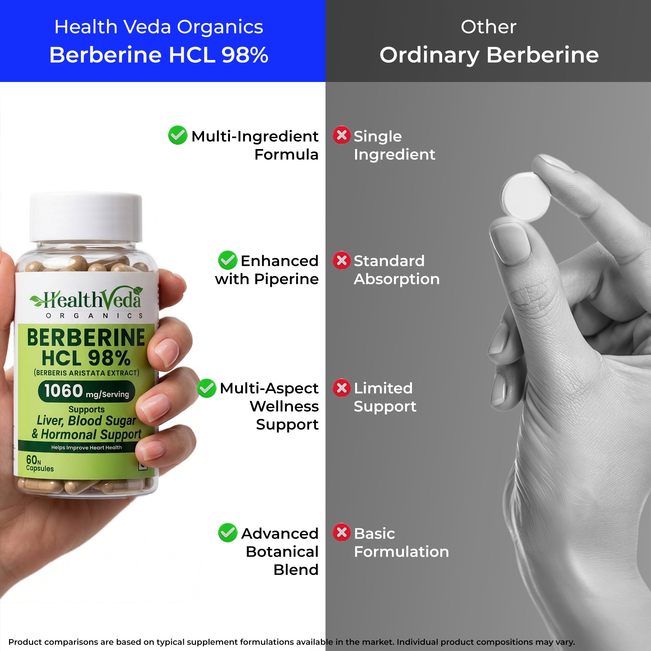 Health Veda Organics Berberine Supplements | Berberine HCL 98% 500mg (1060mg per Serving) | Blood Sugar Support, Metabolism Booster | With Gymnema (Gudmar), Cinnamon, R-ALA, Milk Thistle & Chromium | 60 Veg Capsules
