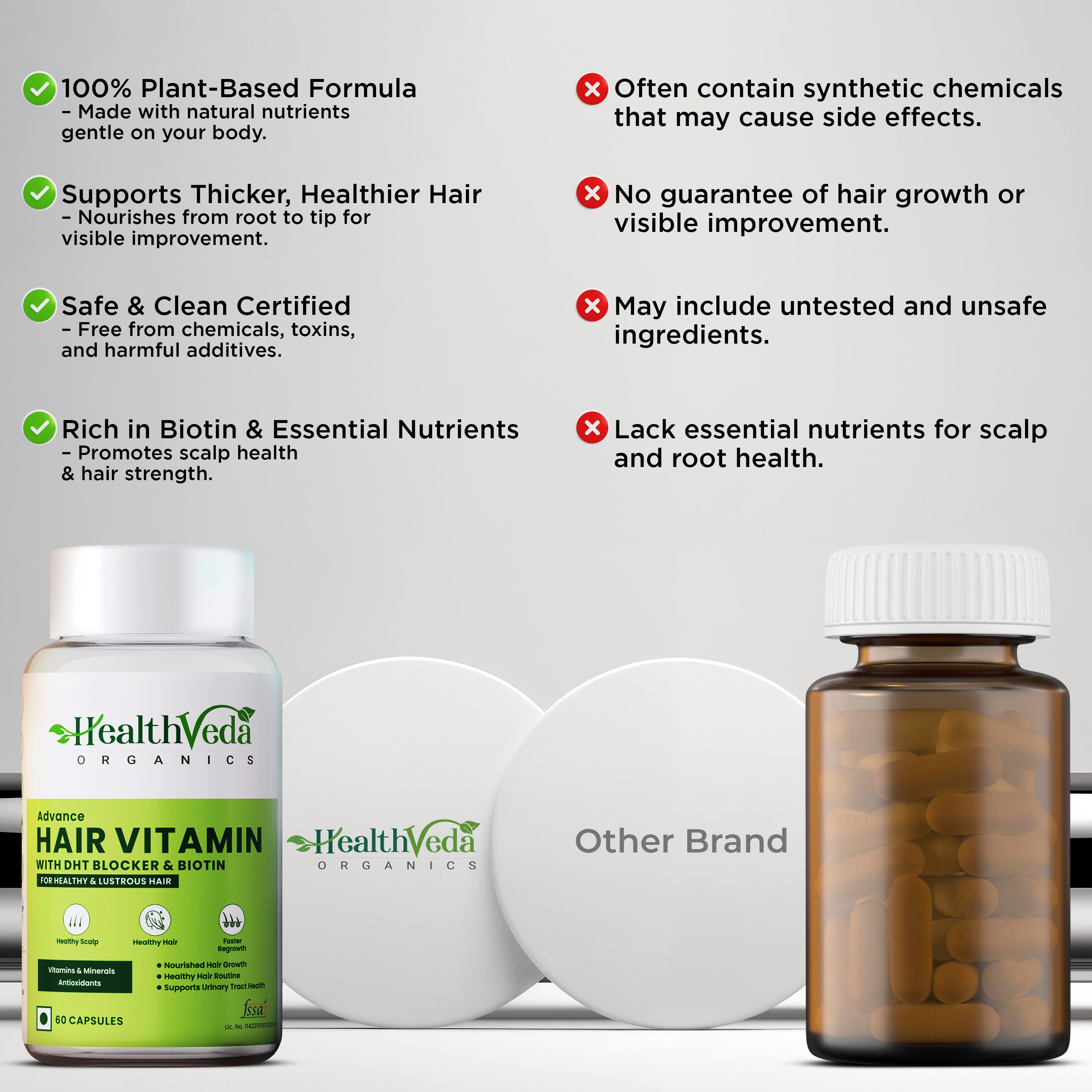 Health Veda Organics Advance Hair Vitamin with DHT Blocker & Biotin | Clinically proven Hair Vitamins For Men & Women - 60 Veg Capsules