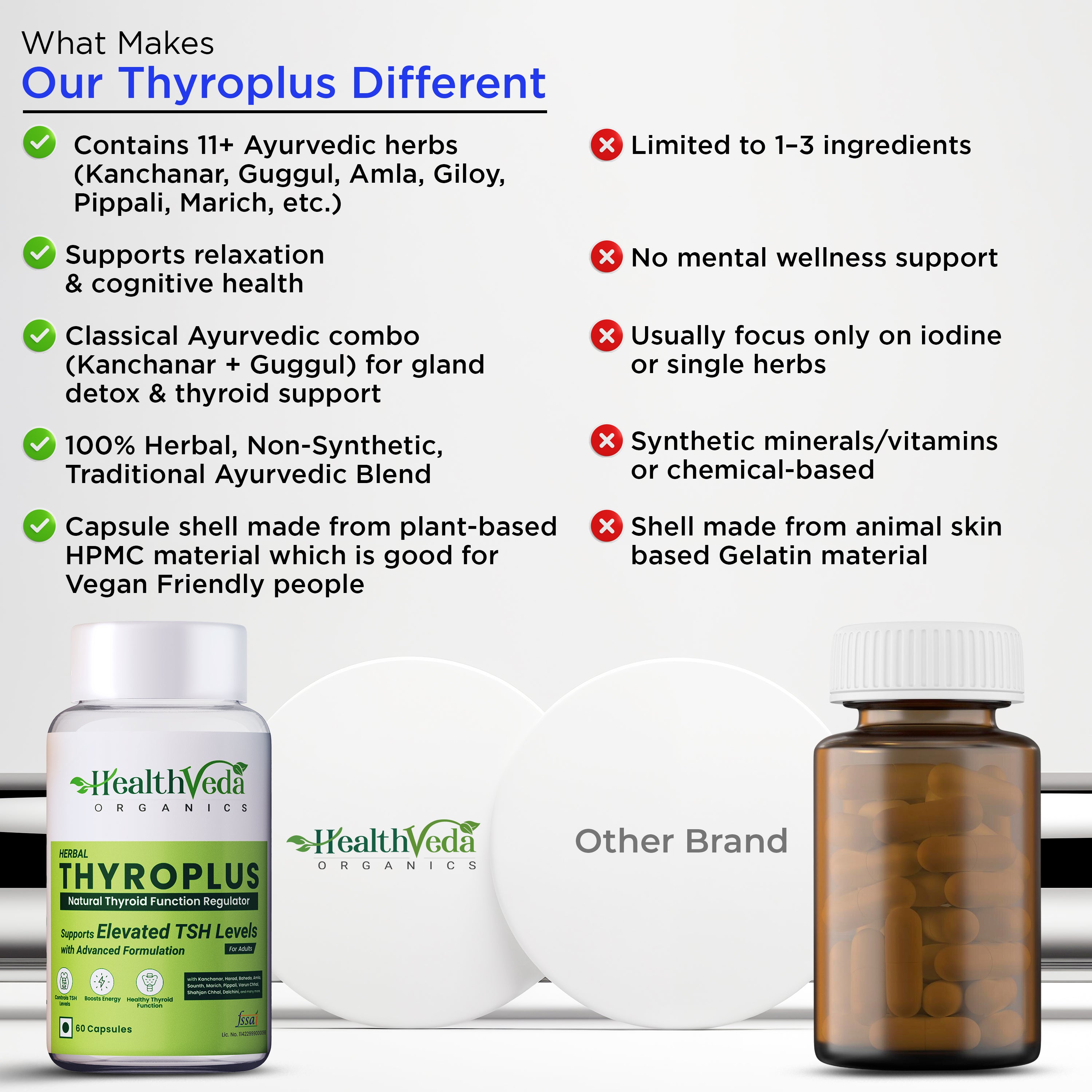 Health Veda Organics Thyroplus Supplements packed with Natural Ingredients for Thyroid Support - 60 Veg Capsules for Men & Women