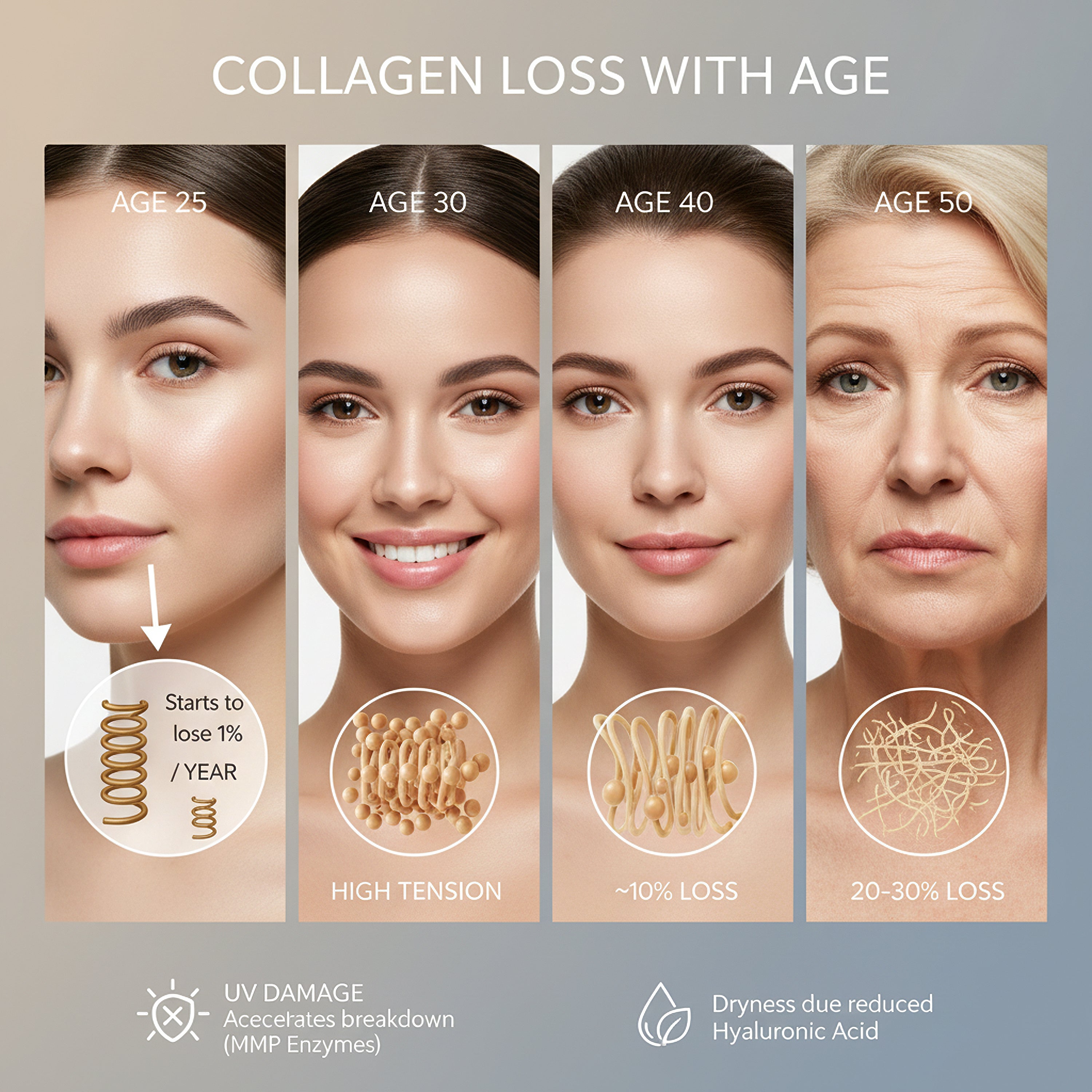 Health Veda Organics Veg Collagen Support | 60 Veg Capsules | Plant-Based Formula with Vitamin C & Biotin | Skin, Hair & Nails Support