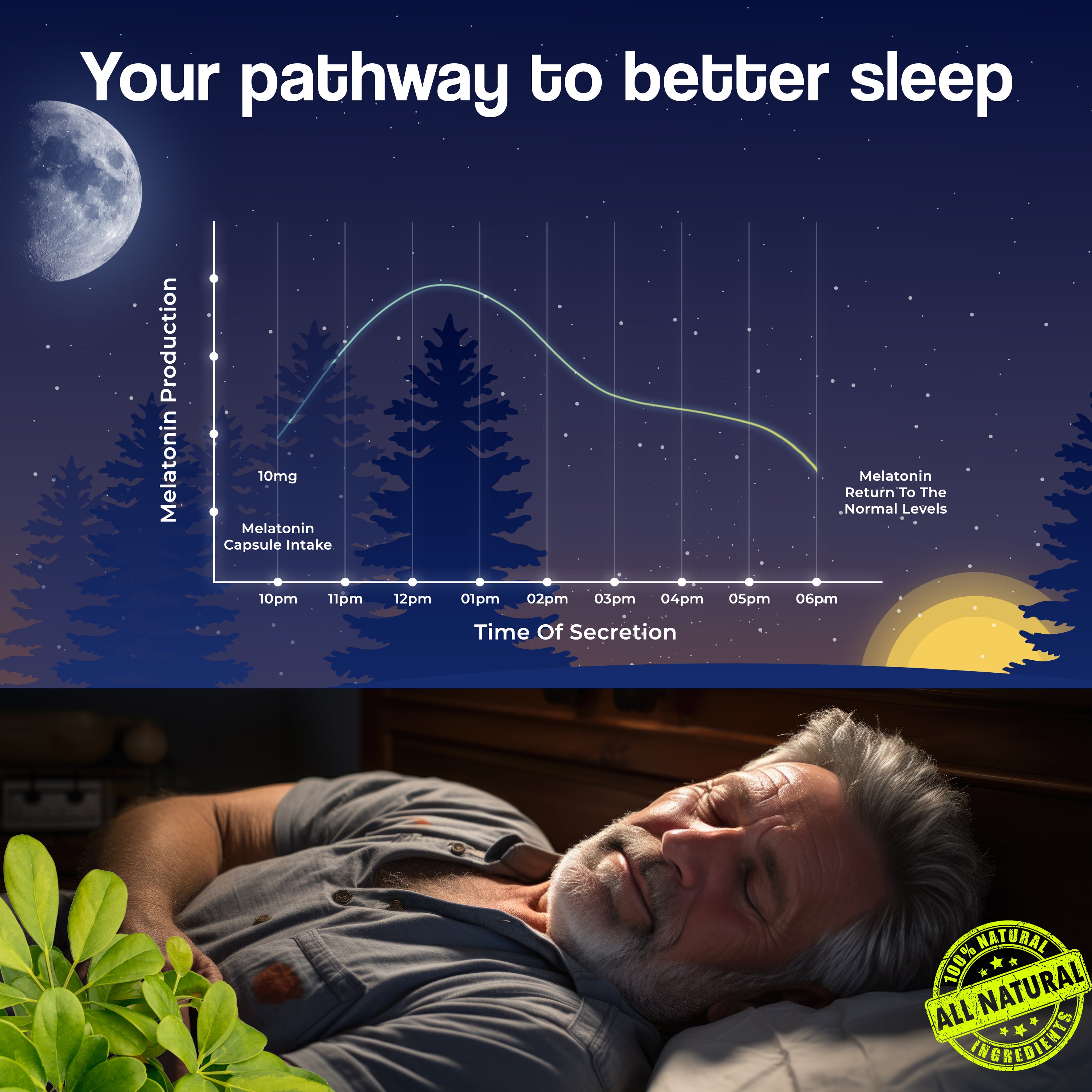 Health Veda Organics Melatonin Capsules 10mg For Healthy Sleep Cycle - 60 Veg Capsules